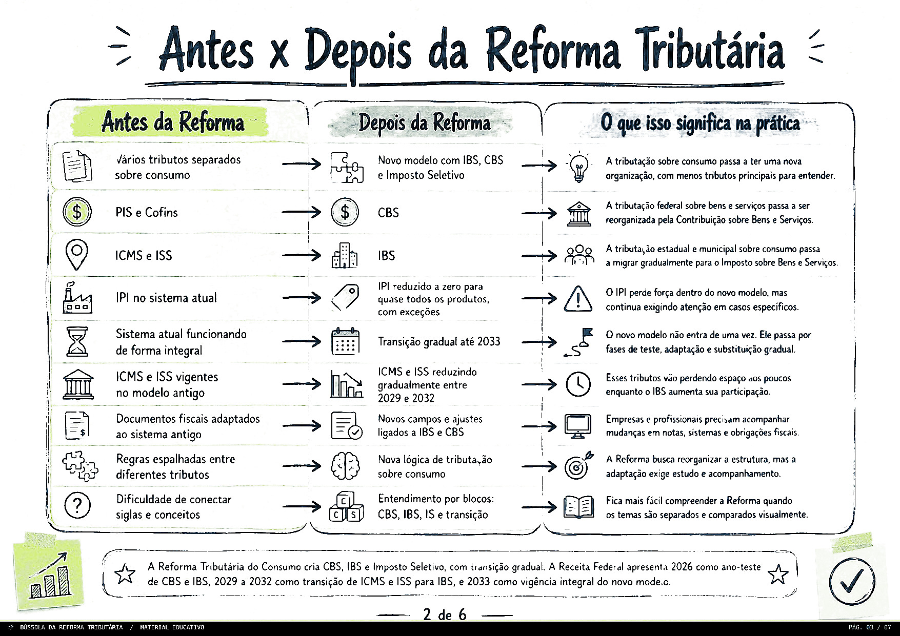Comparativo Antes e Depois