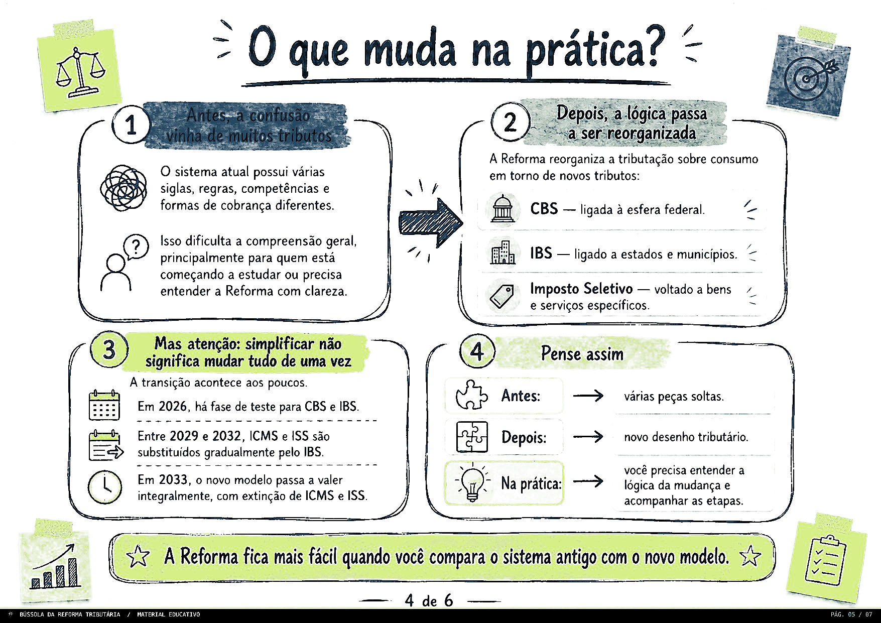 O que muda na prática
