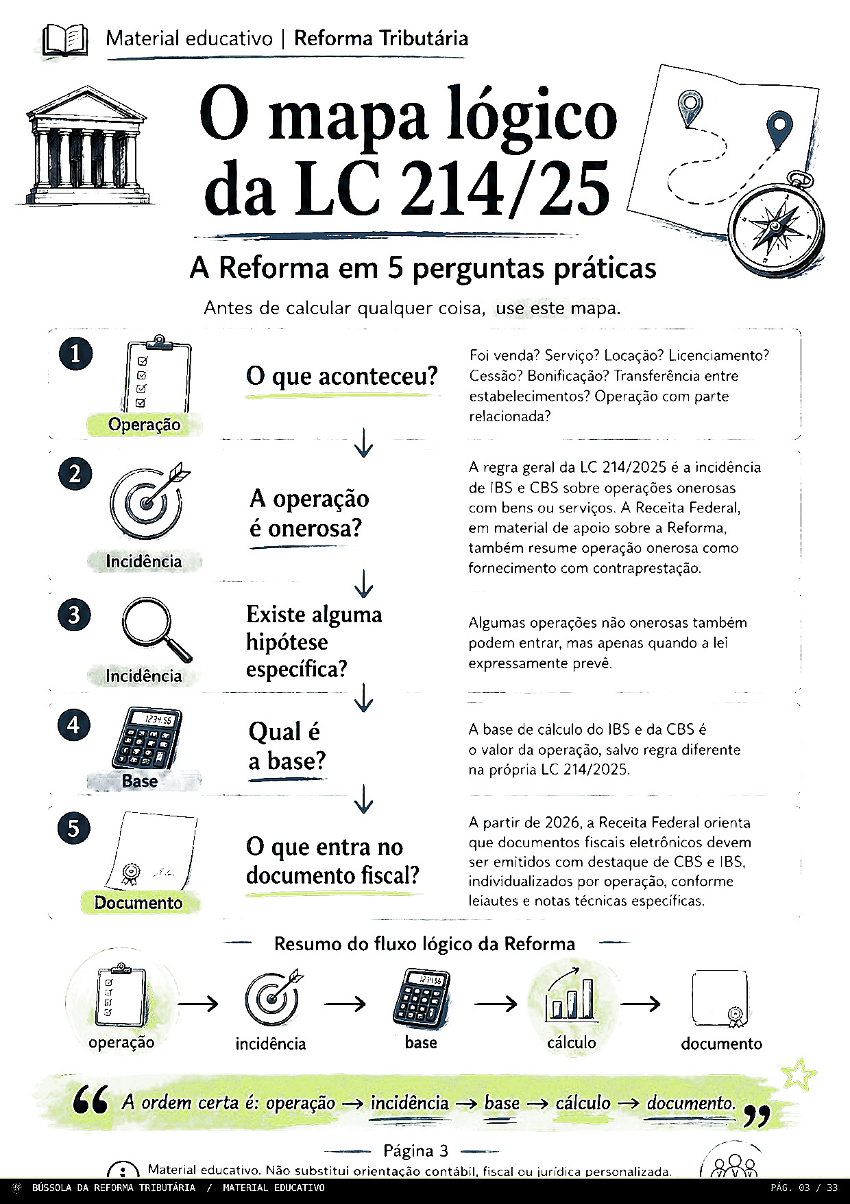 Mapa lógico da aplicação prática
