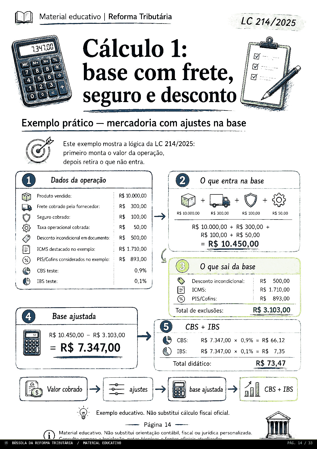 Cálculo prático de IBS e CBS