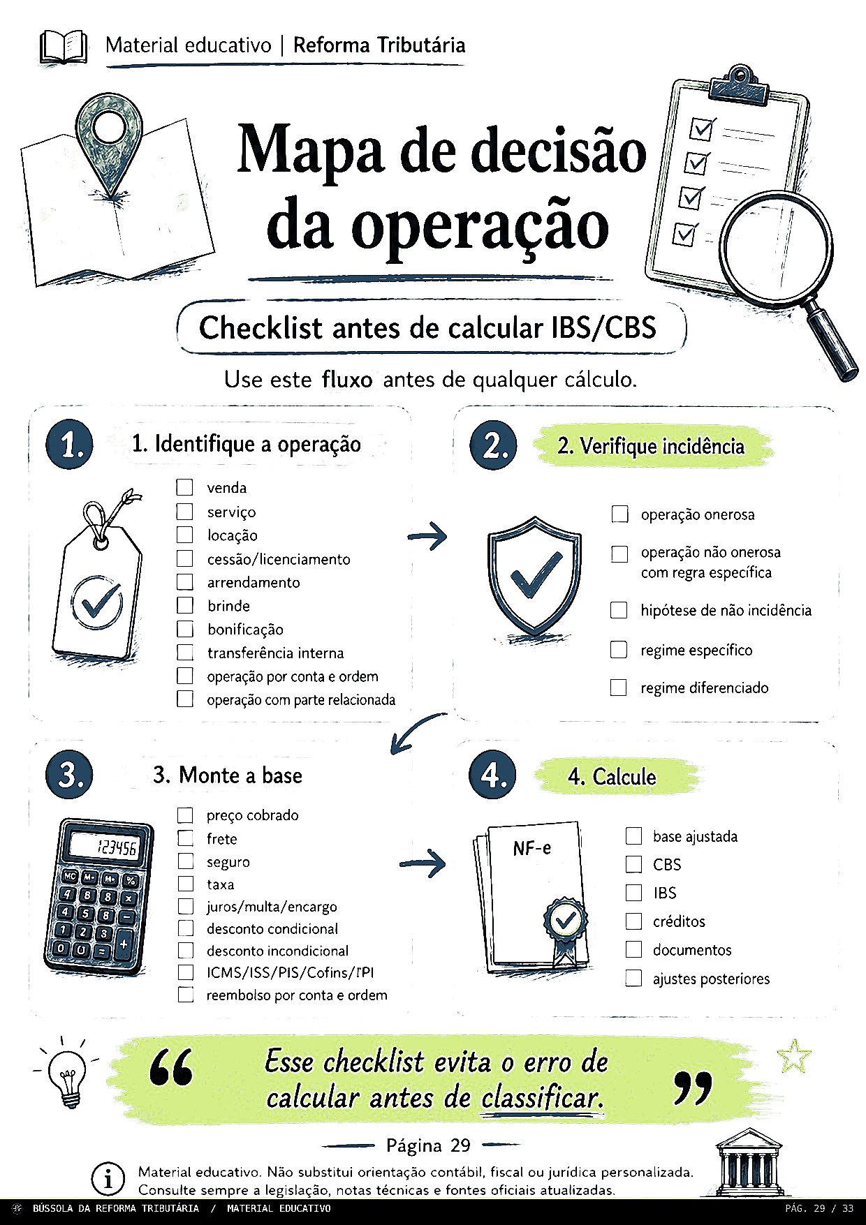 Mapa técnico de decisão da operação