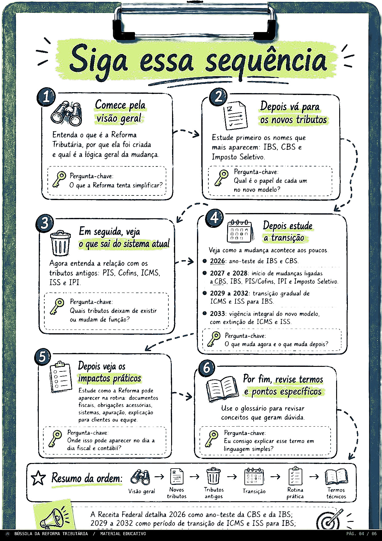 Sequência prática do checklist
