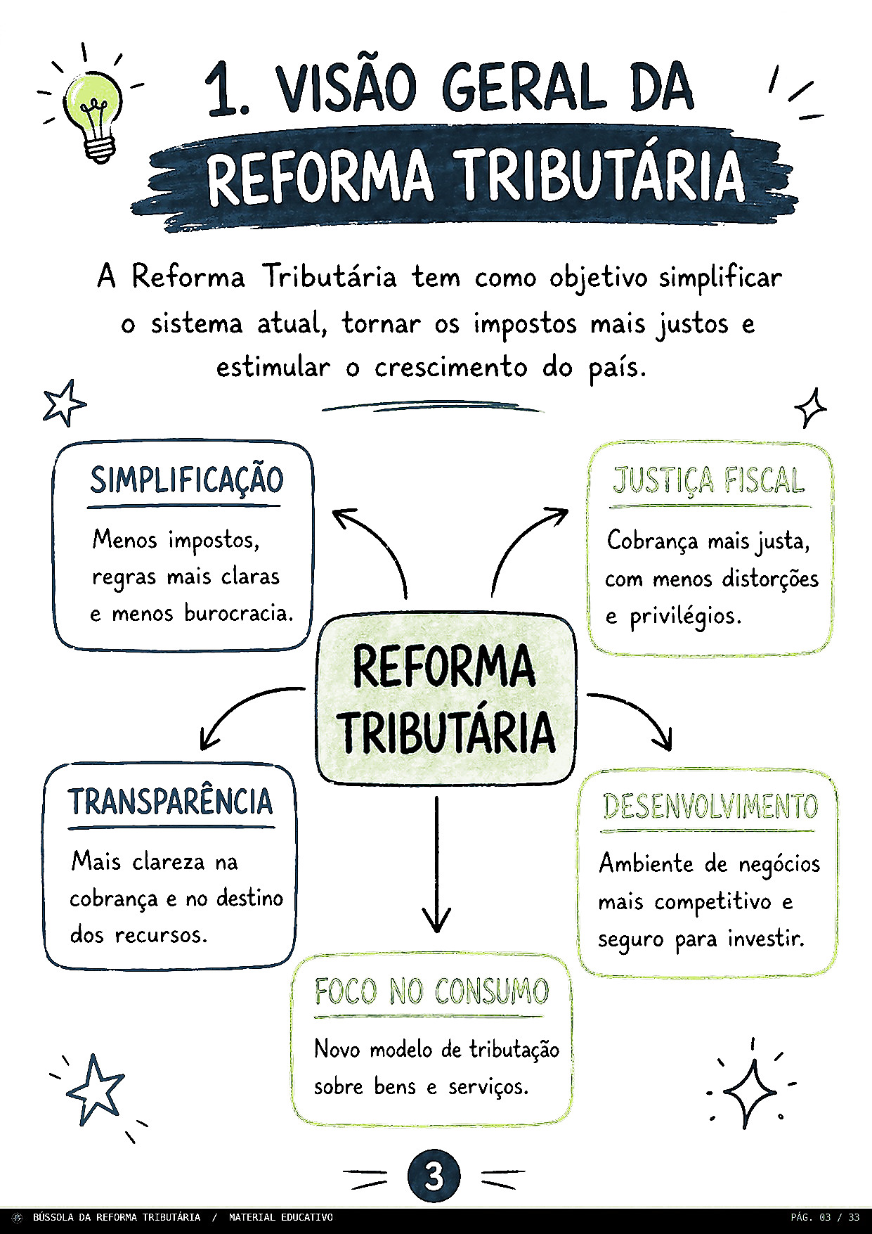 Visão geral da Reforma Tributária