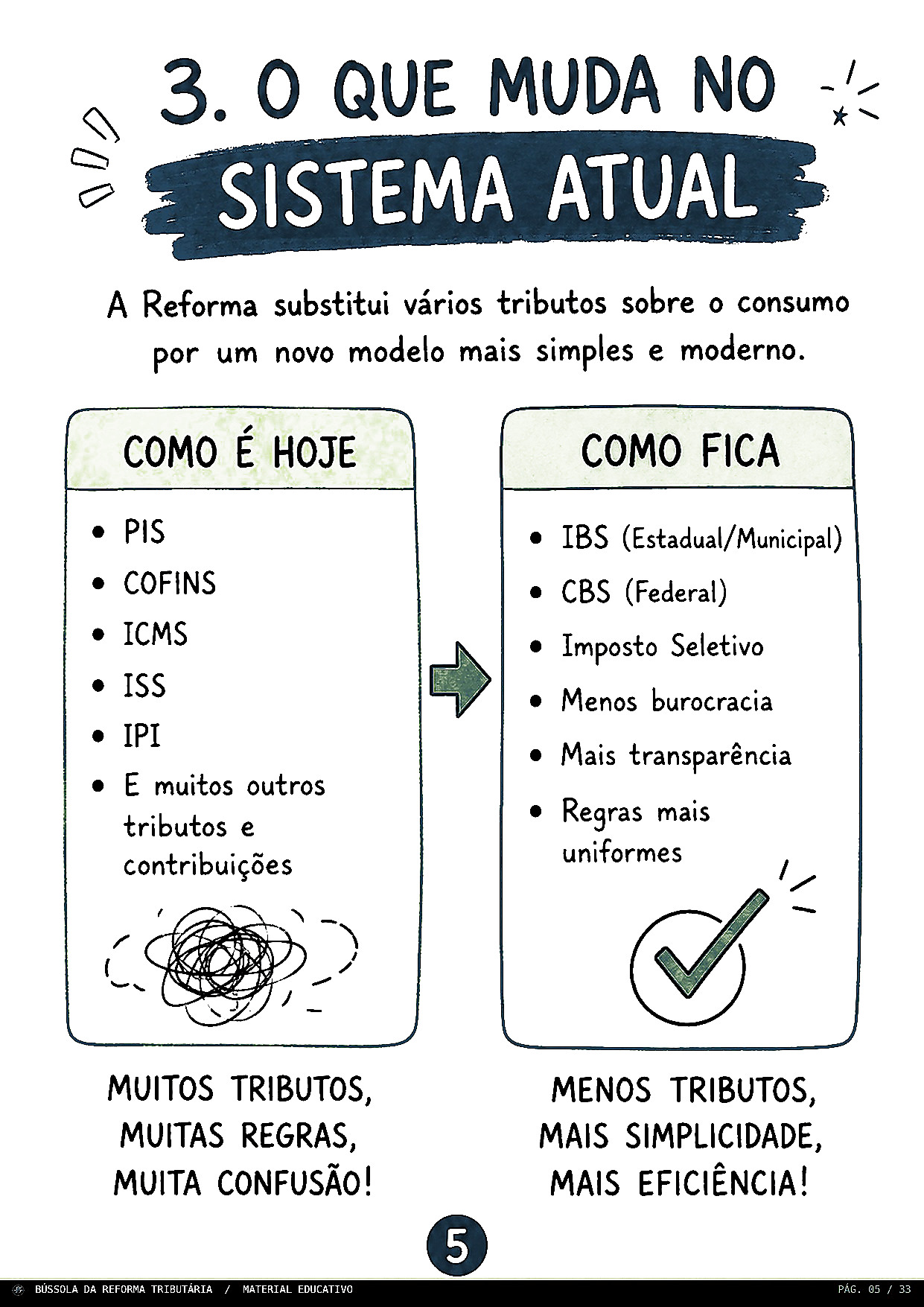 O que muda no sistema atual