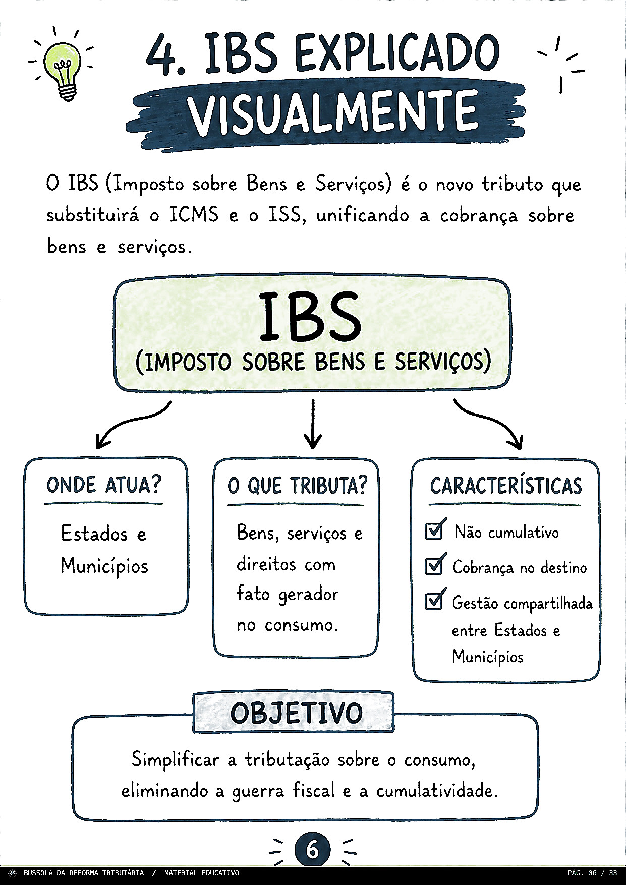 IBS explicado visualmente