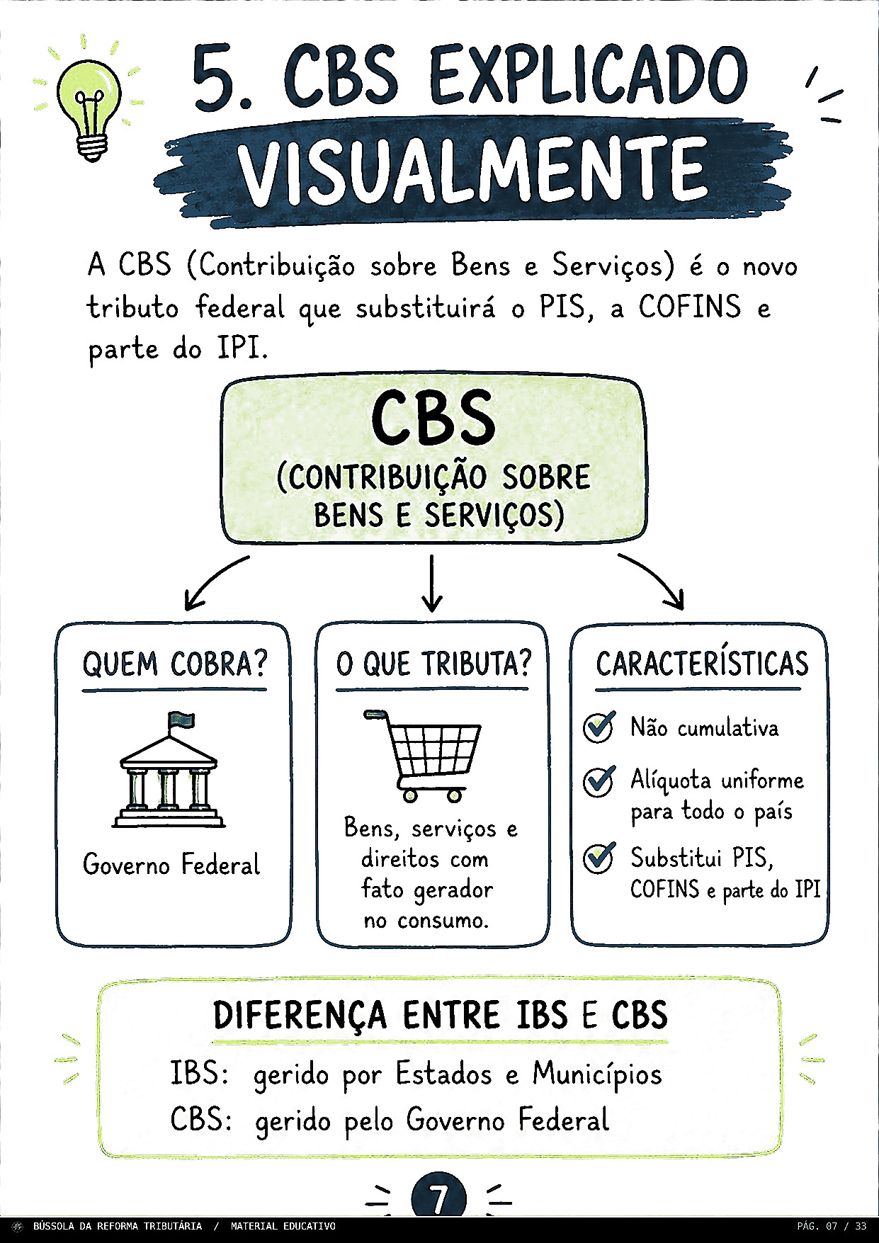 CBS explicada visualmente