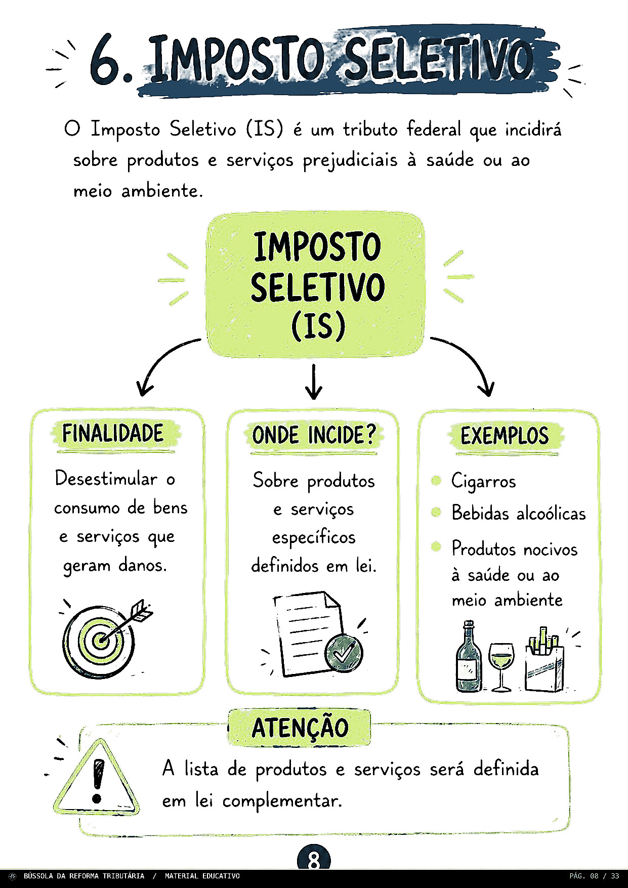 Imposto Seletivo explicado visualmente