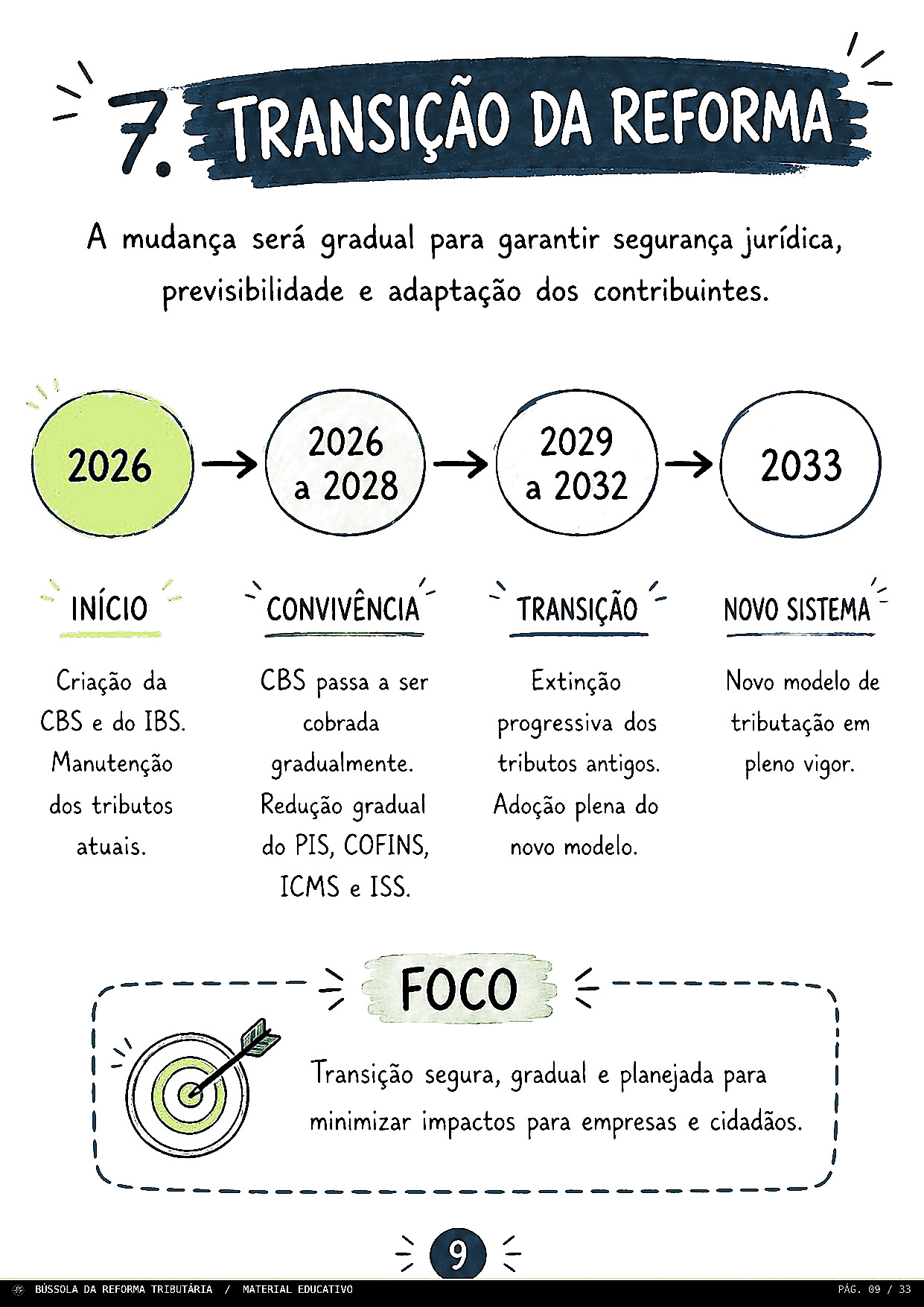 Página interna da Bússola