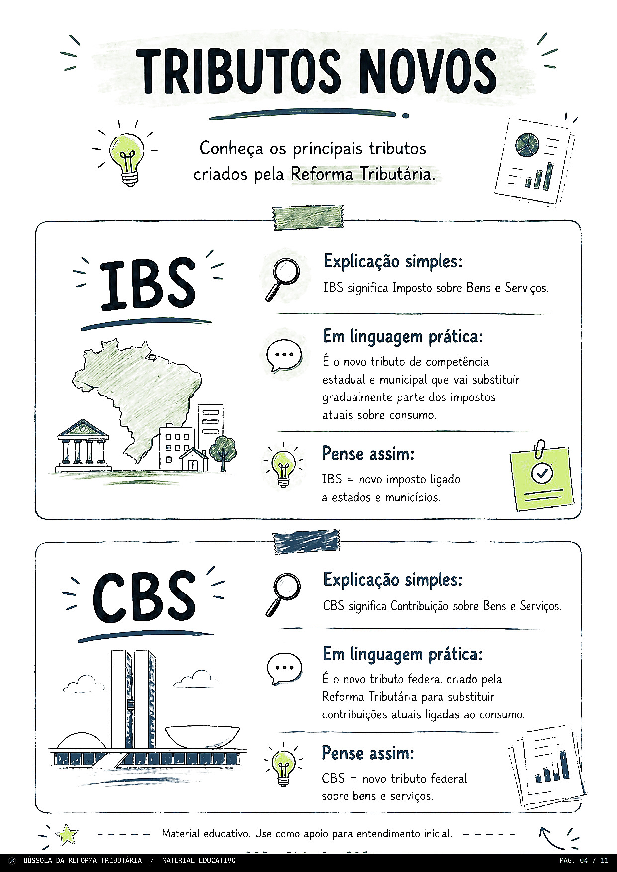 Tributos novos no glossário