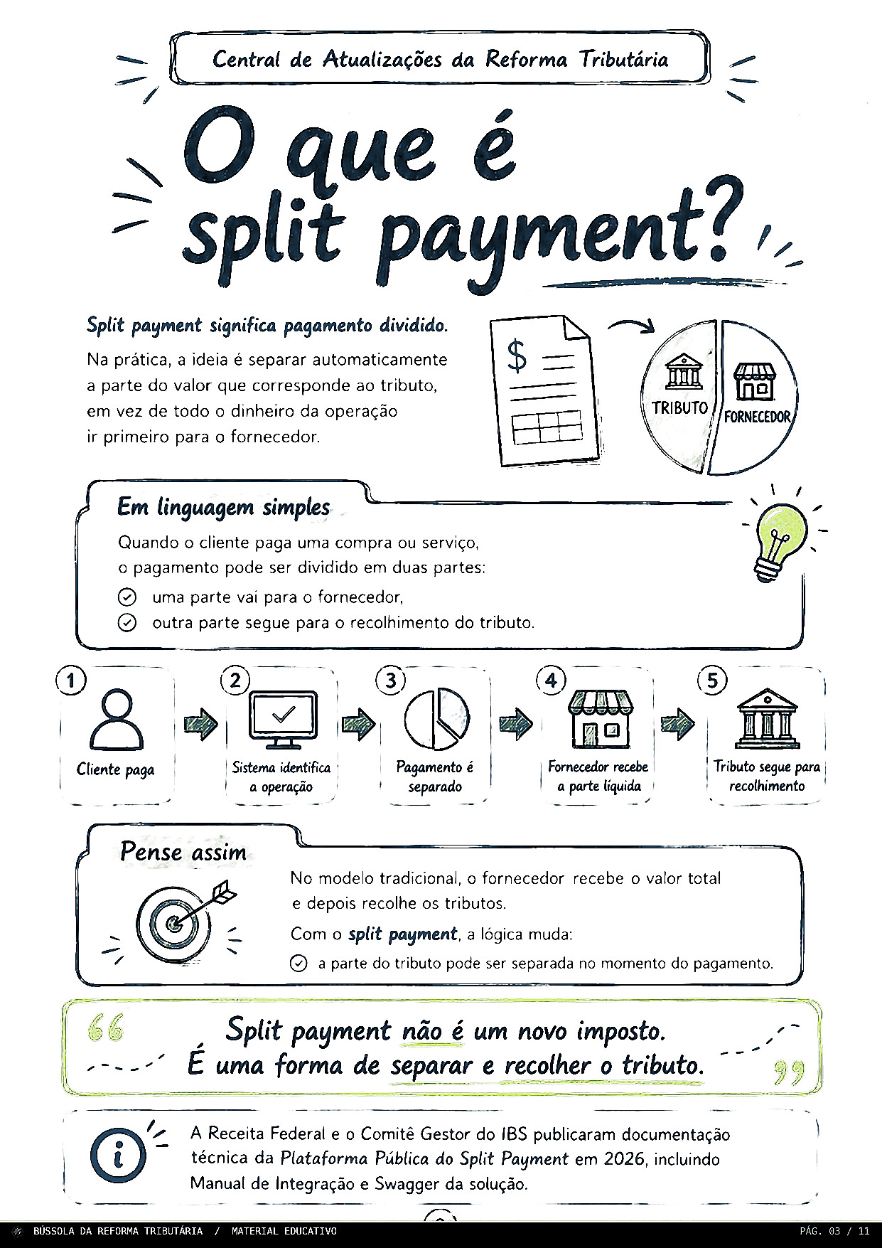 O que é Split Payment