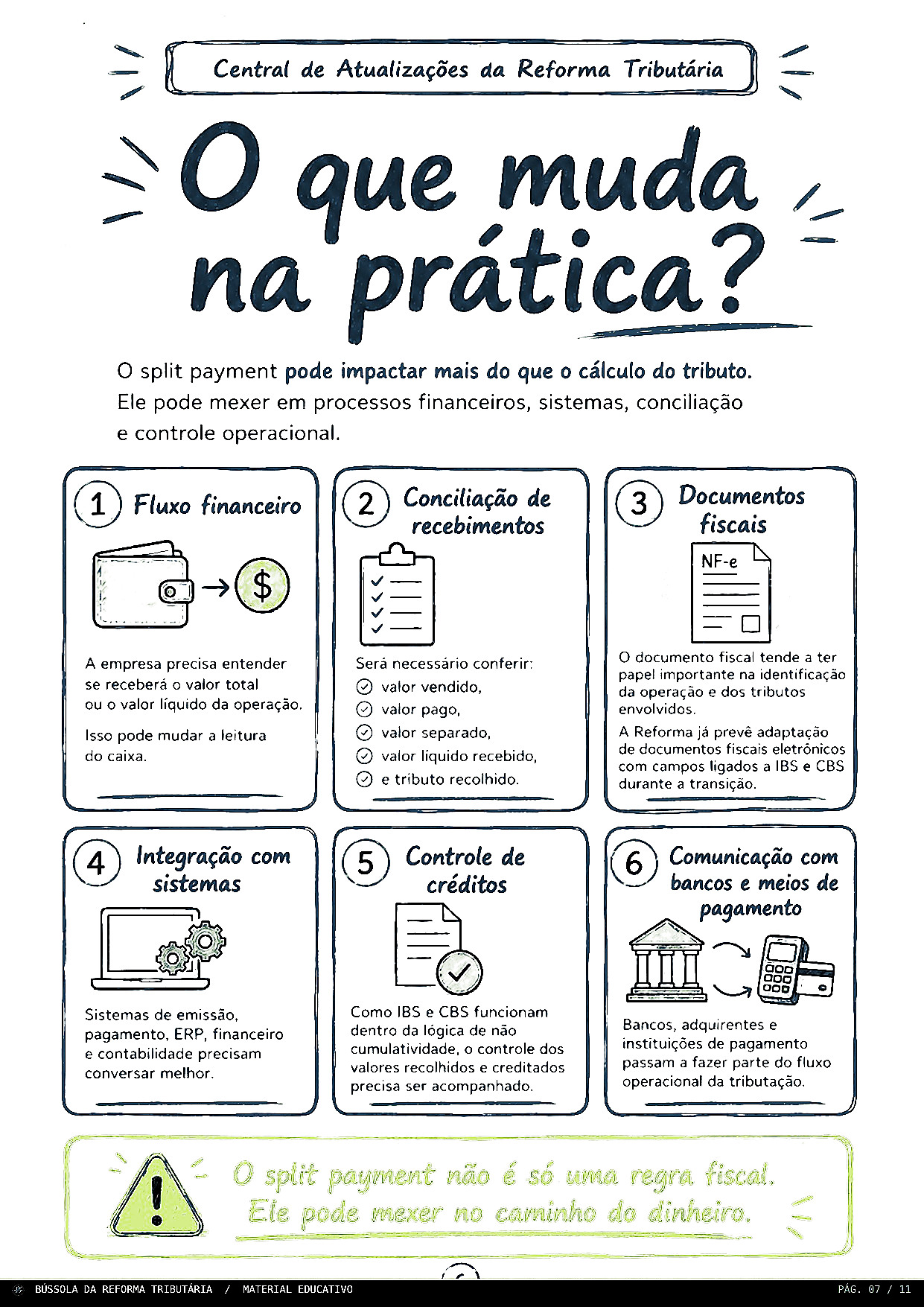 O que muda na prática com o Split Payment