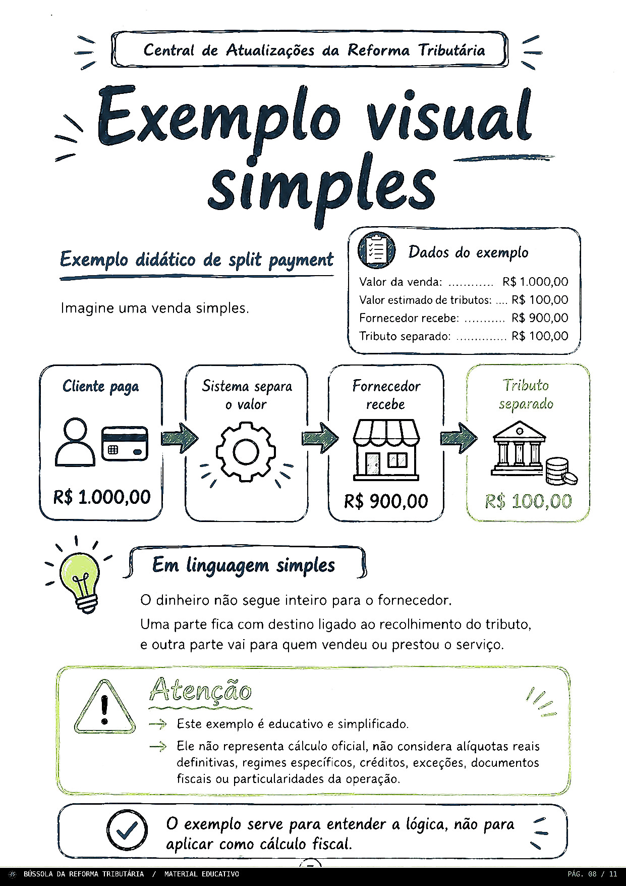 Exemplo visual de Split Payment